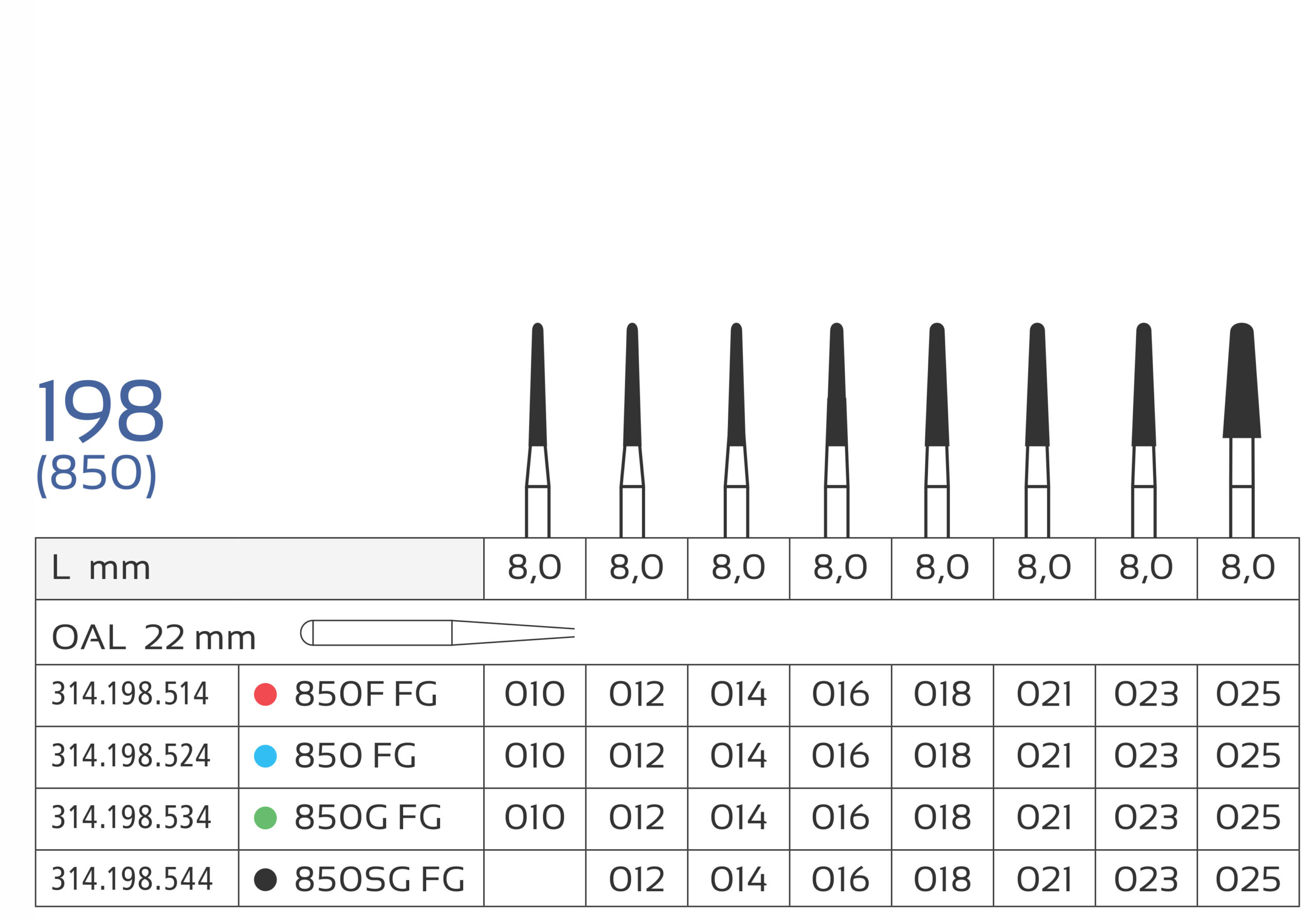 198 Domatological Dental drills 198 (5 pcs.) - Image 1
