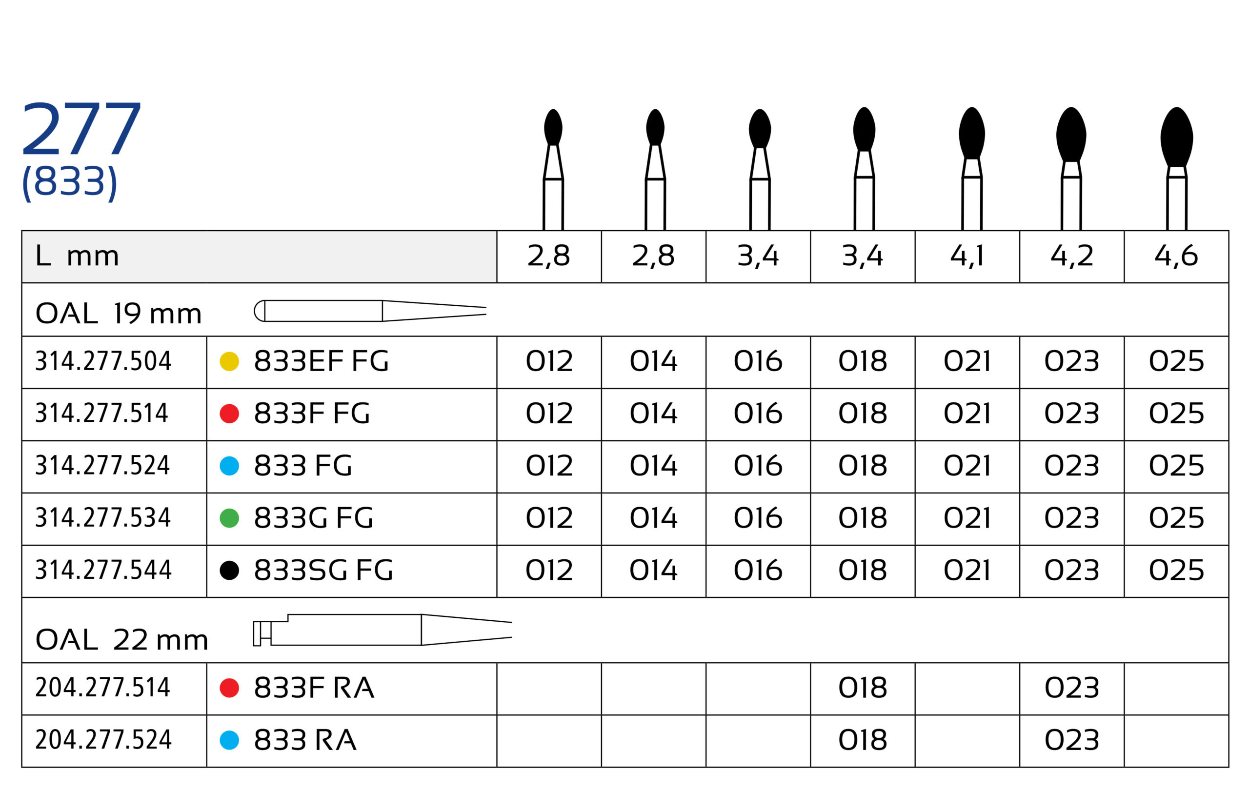 محلول شناسی دیاماتولوژیک 277 (10 عددیی) | DIAMATOLOGICAL DOMATOLOGY 277 (10 pcs)